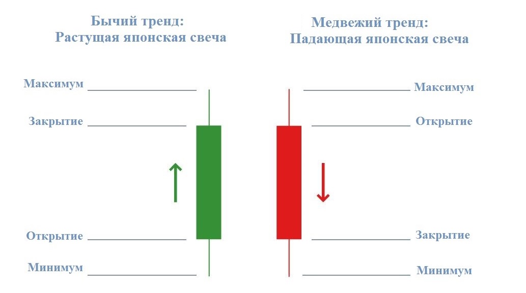 график бары